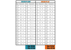 Sunline SIGLON PE ADV 150M Multi Color