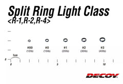 Decoy R-1 Split Ring Light Class